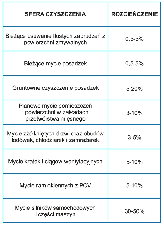 Preparat VOIGT Brudpur VC 242 - 1l - obrazek 3