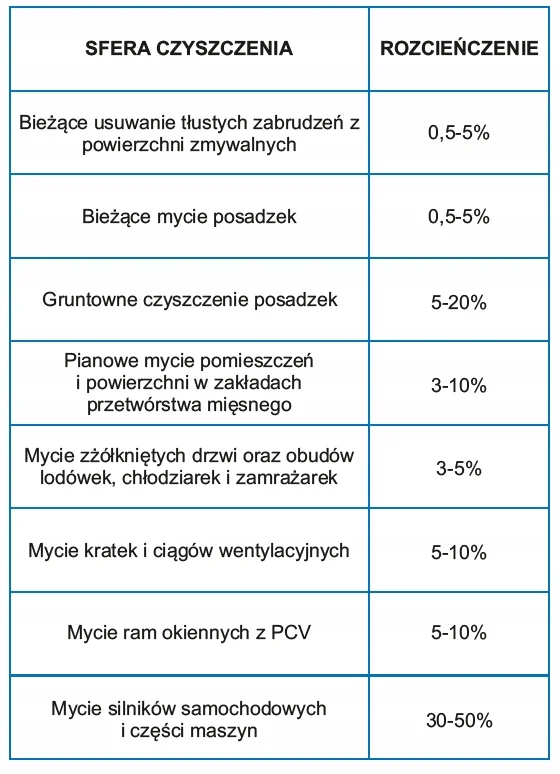 Preparat VOIGT Brudpur VC 242 3 x 1l - obrazek 3
