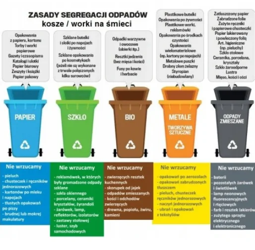 WORKI NA ŚMIECI 160L ŻÓŁTE NA ROLI 10 SZT - LDPE - obrazek 2